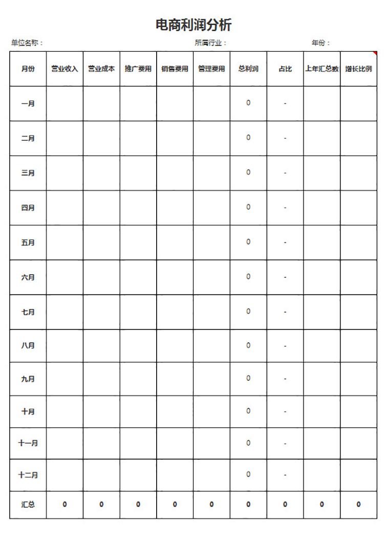 电商利润分析表