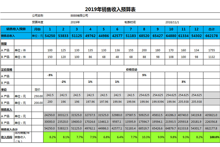 2019年销售收入预算表