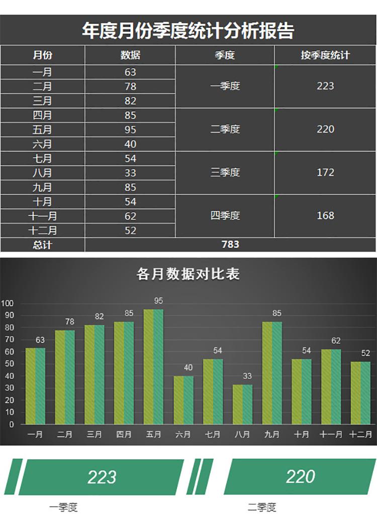 全年月份季度利润分析报告表