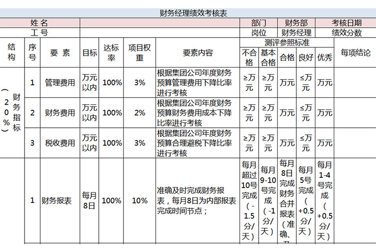 财务经理绩效考核表
