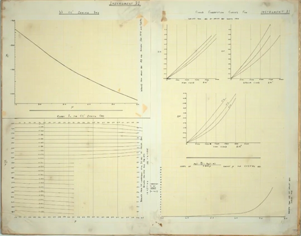 40年前的今天 3人发现了一个“地球故障” 而这个发现拯救了地球
