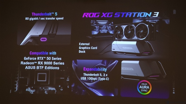 华硕推出雷电5显卡坞ROG XG Station 3：性能达直插主板80%以上！