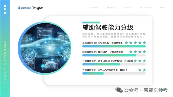 蔚来新车敢如此升级 我就要好好说道说道了