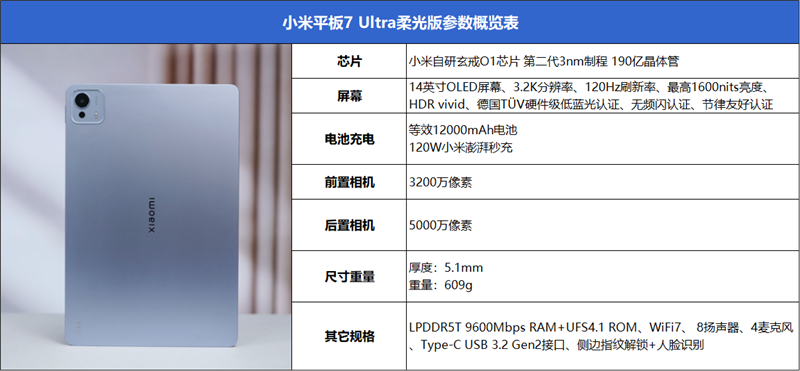 首发自研玄戒O1芯片！小米平板7 Ultra评测：小米第一款真正的满配平板旗舰