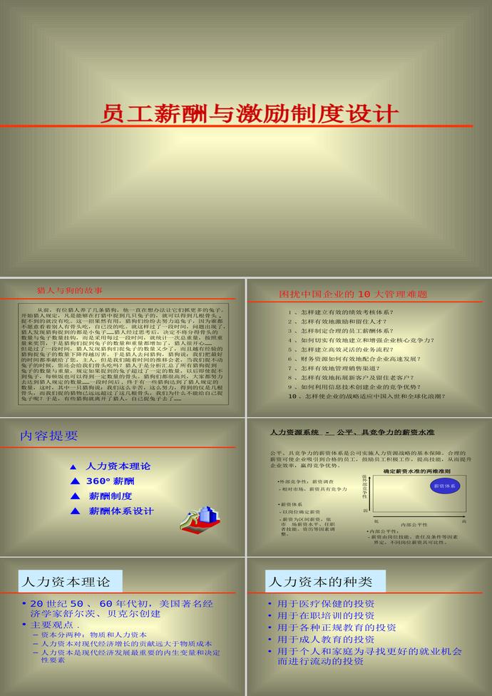 薪酬与激励制度设计PPT模板