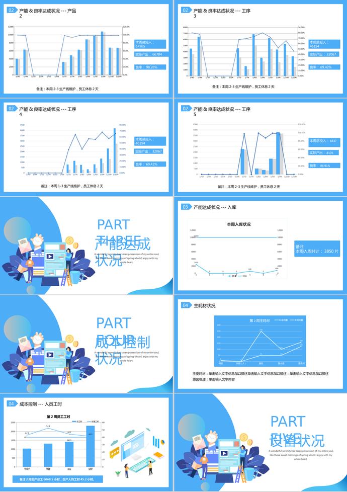 生产周报工作汇报PPT模板