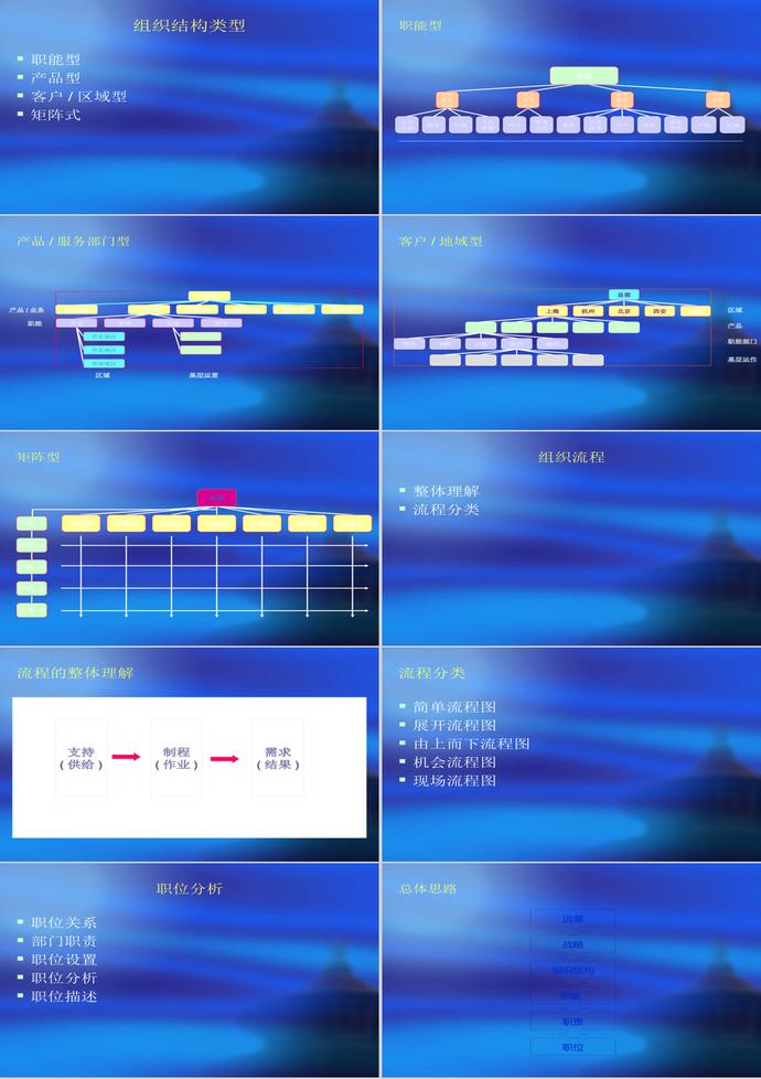 薪酬制度与体系设计PPT模板