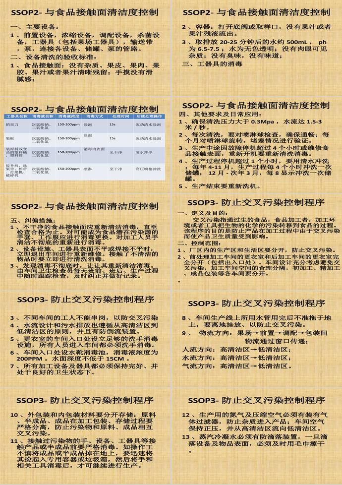 食品工厂标准卫生操作规范PPT模板