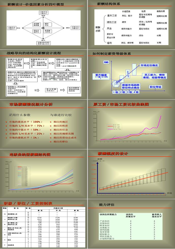 薪酬与激励制度设计PPT模板