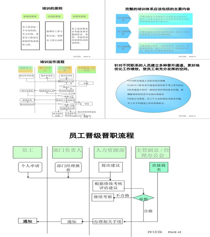 人力资源体系建设PPT模板