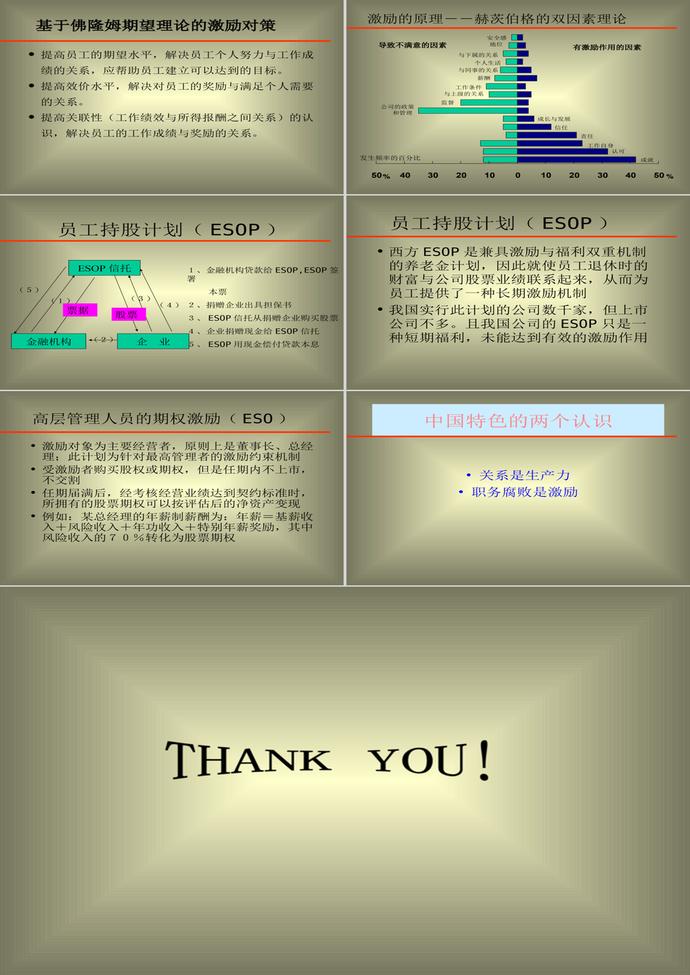 薪酬与激励制度设计PPT模板