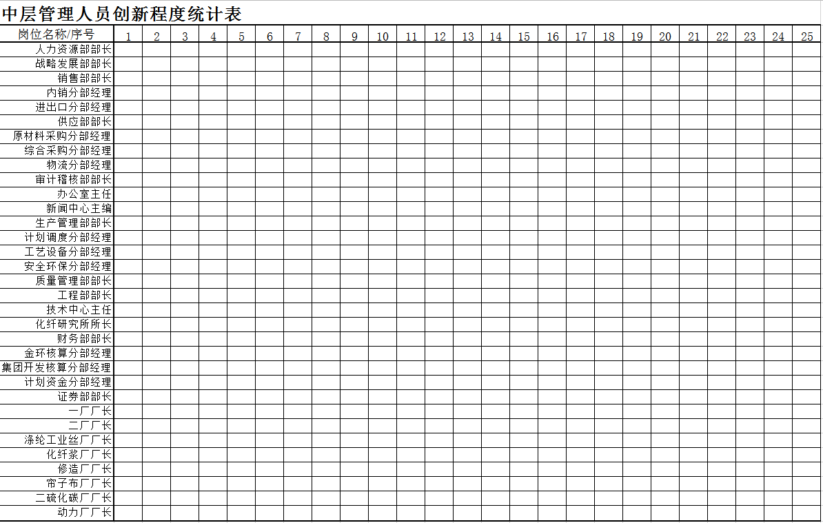 中层管理人员创新程度统计表Excel模板