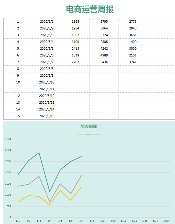 电商运营周报excel模板
