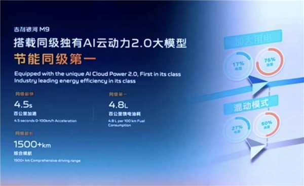 吉利版半价问界M9！吉利银河M9全球首秀：又是一台爆款车