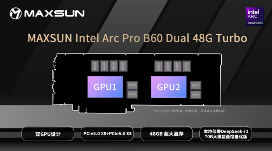 双GPU 48GB超大显存！铭瑄发布Intel Arc Pro B60 Dual 48G Turbo显卡