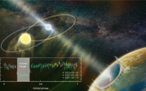 中国天眼又有罕见新发现：掩食脉冲星 伴星有1个太阳那么重