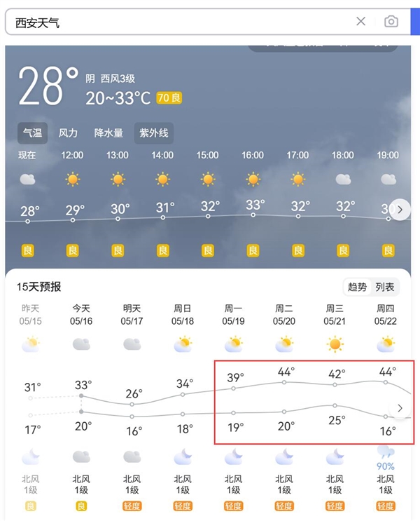 热热热热！北方高温将增多增强