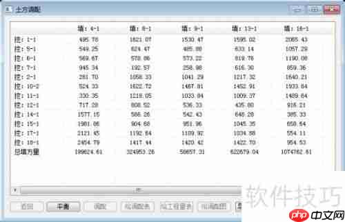 土方调配计算方法解析