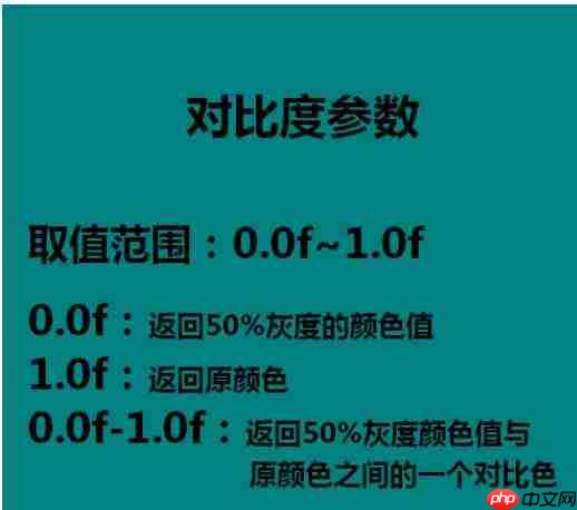 DirectX怎么使用颜色函数？颜色函数使用教程分享