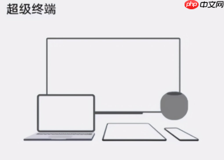 超级终端必须都是鸿蒙系统吗