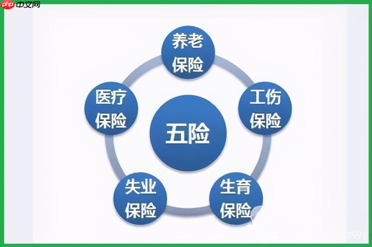 五险一金指的是什么 五险一金定义及包含内容介绍