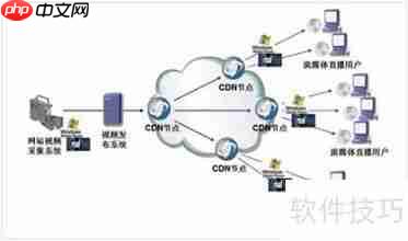 直播工场企业直播平台解决方案
