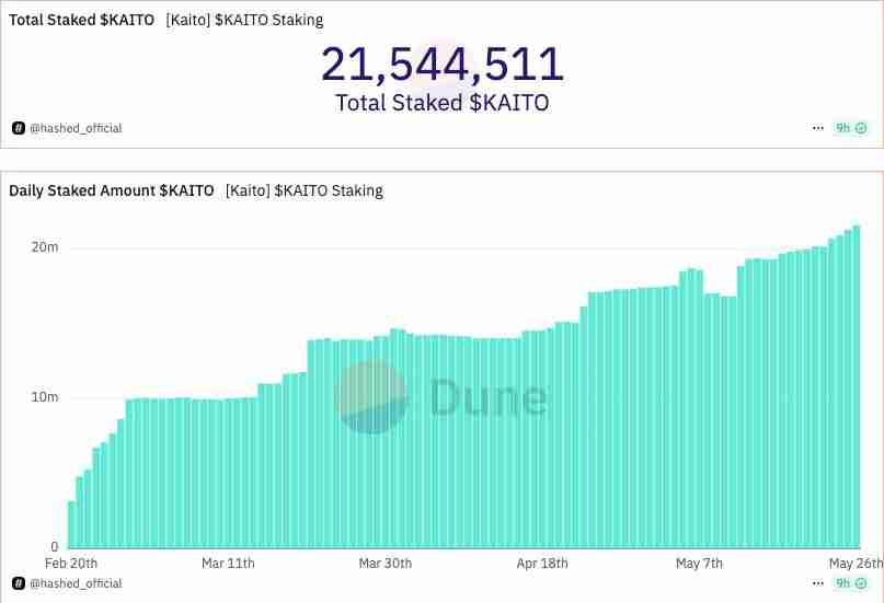 什么是InfoFi？有哪些InfoFi项目值得关注？如何利用InfoFi赚钱