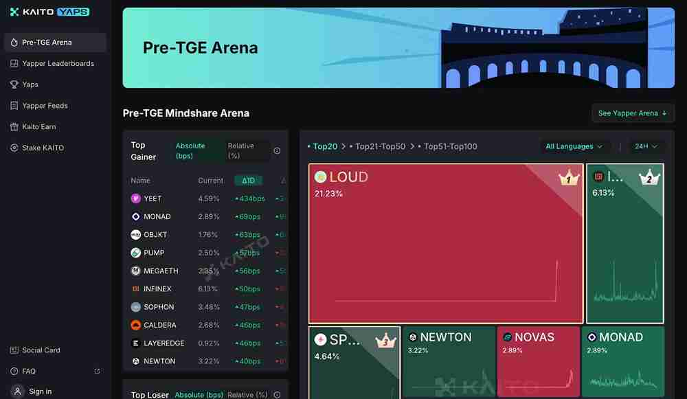 什么是InfoFi？有哪些InfoFi项目值得关注？如何利用InfoFi赚钱