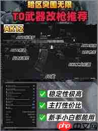 暗区突围无限武器梯度怎么排-暗区突围无限武器梯度排行榜介绍