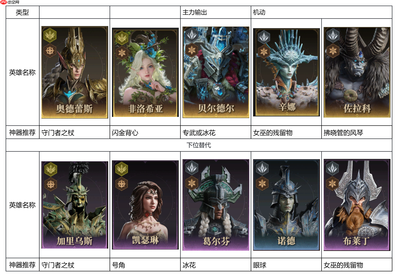 龙息神寂S2冰爆流怎么玩 冰爆流阵容搭配