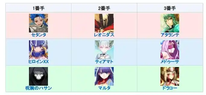 FGO街机联动复刻高难攻略方法-FGO街机联动复刻高难该怎么打