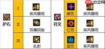 DNF男漫游110版本装备是什么-地下城与勇士110级男漫游毕业装备展示[多图]