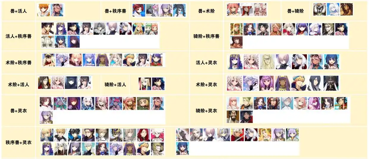 fgo日服能吃到羁绊礼装四重加成从者一览-fgo日服哪些从者能吃到给幸福的新娘四重加成