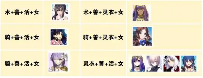 fgo日服能吃到羁绊礼装四重加成从者一览-fgo日服哪些从者能吃到给幸福的新娘四重加成
