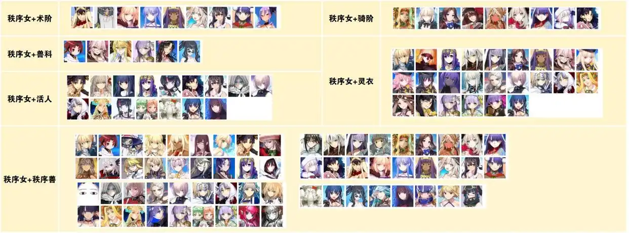 fgo日服能吃到羁绊礼装四重加成从者一览-fgo日服哪些从者能吃到给幸福的新娘四重加成