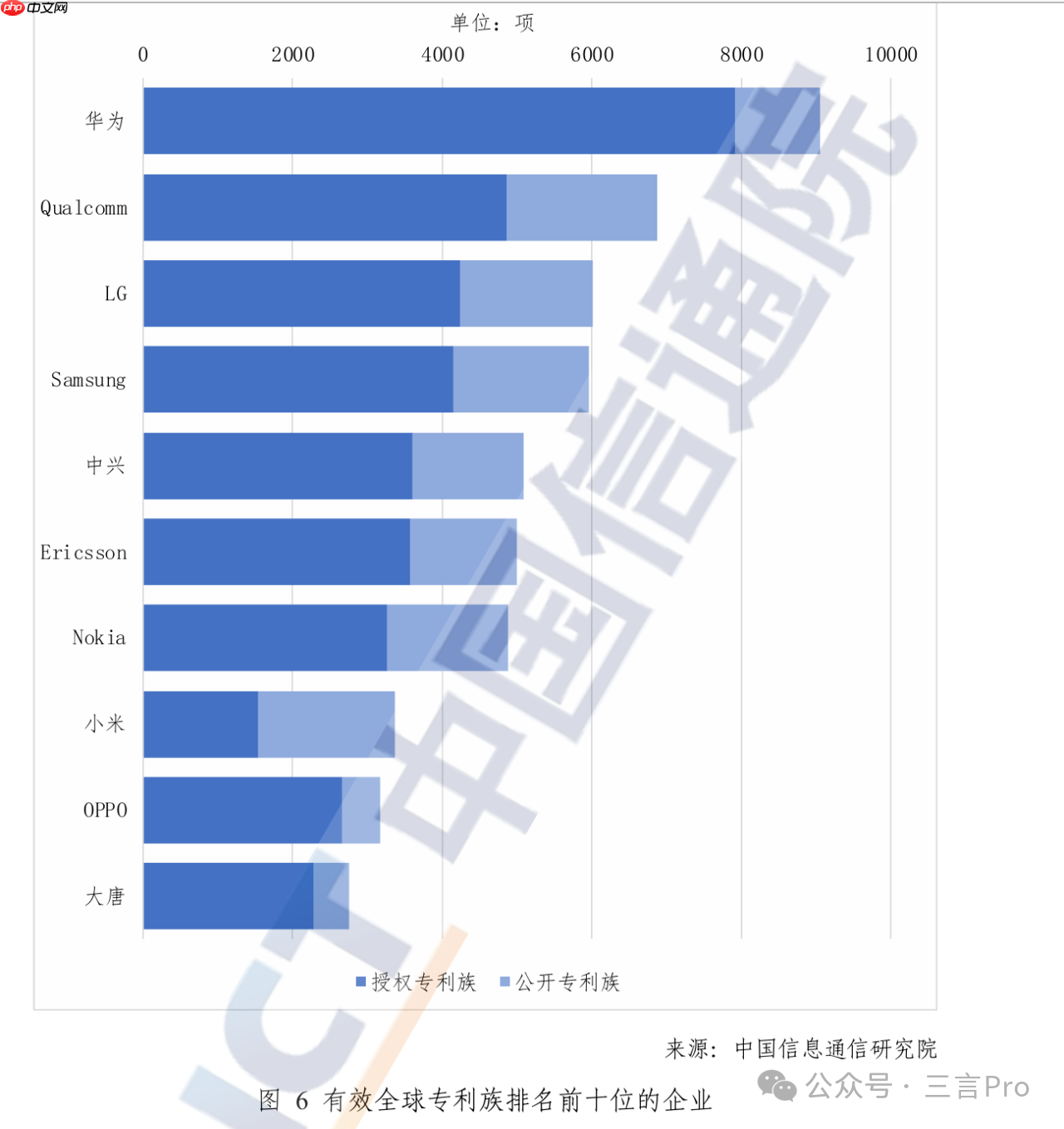 大唐移动起诉小米，两家中国公司专利纠纷，为何去德国打官司？