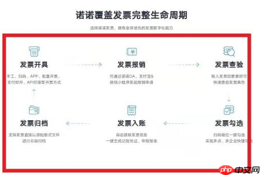 诺诺发票如何领取电子发票？诺诺发票领取电子发票的方法