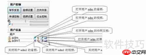 如何搭建局域网内的视频会议系统