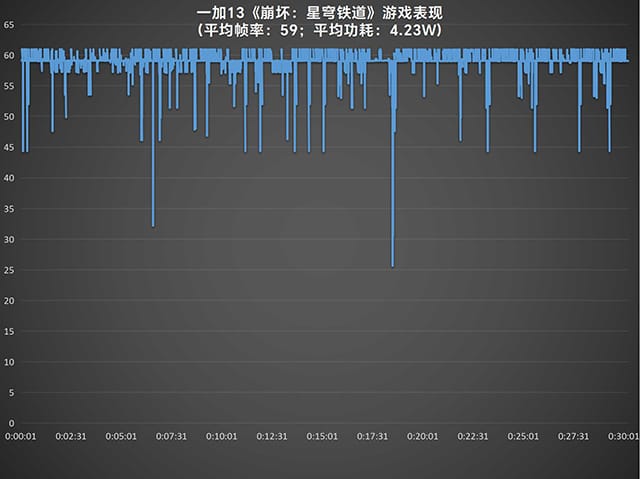 一加13手机怎么样 一加13手机详细评测