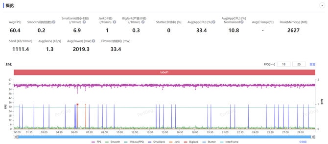 一加13手机值得入手吗 一加13手机详细测评