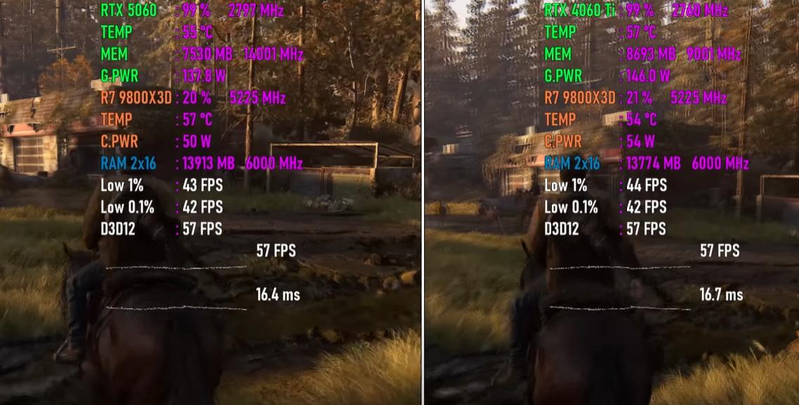 RTX5060和RTX4060Ti 16GB显卡谁更强? 七款游戏性能对比测评