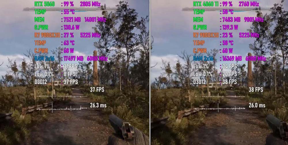 RTX5060和RTX4060Ti 16GB显卡谁更强? 七款游戏性能对比测评
