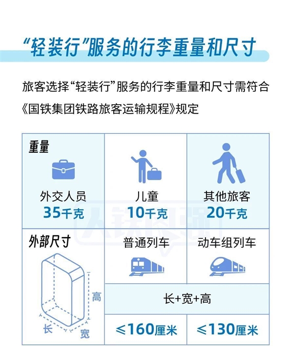 坐火车不用自己带行李了！今日起：全国19座车站试点同城行李搬运