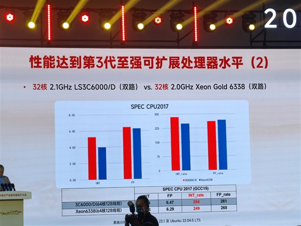 48家齐发！龙芯3C6000系列揭秘：终于开始堆核 超越三代至强只是开始