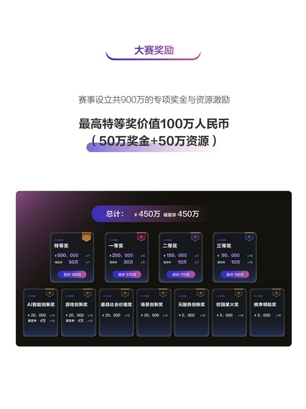 鸿蒙生态最大规模开发者官方赛事！HarmonyOS创新赛百万奖金燃起创新风暴