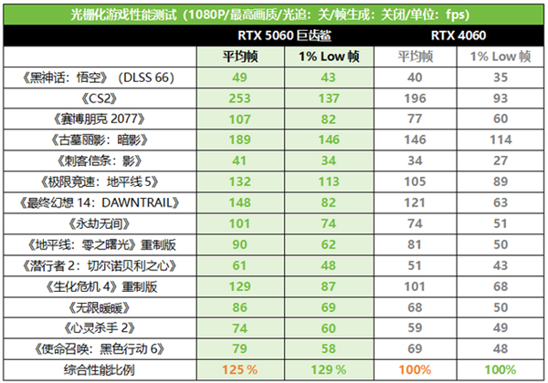 敢炫技 巨给力！华硕巨齿鲨显卡618大促满帧开战