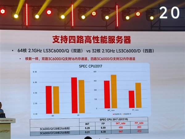 48家齐发！龙芯3C6000系列揭秘：终于开始堆核 超越三代至强只是开始
