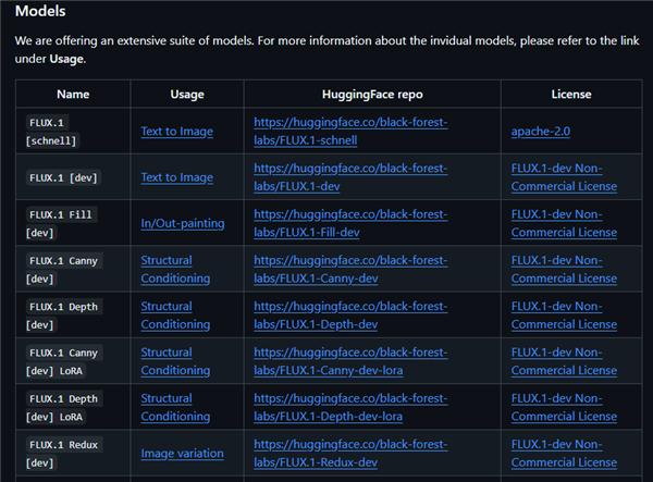 大模型让P图师也失业了 留给人类的职业真不多了