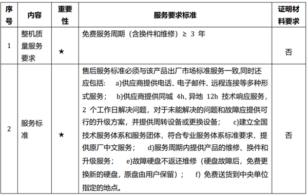 台式机央采结果：联想中标金额最大！华为鲲鹏第二