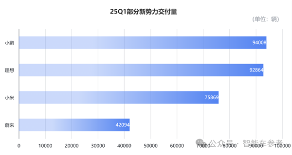 蔚来一季度财报净亏67亿 股价反而涨了